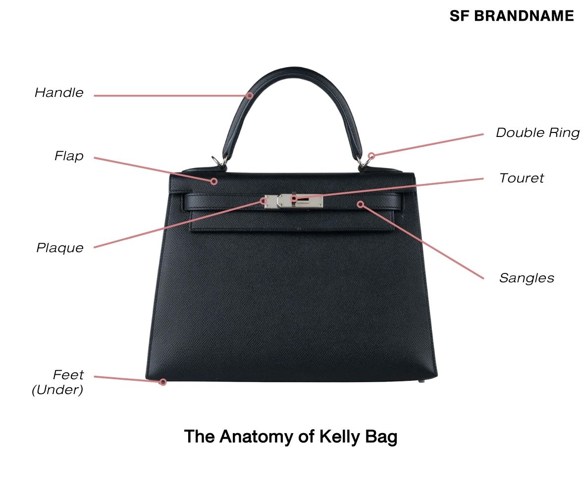 The Anatomy of Kelly Bag