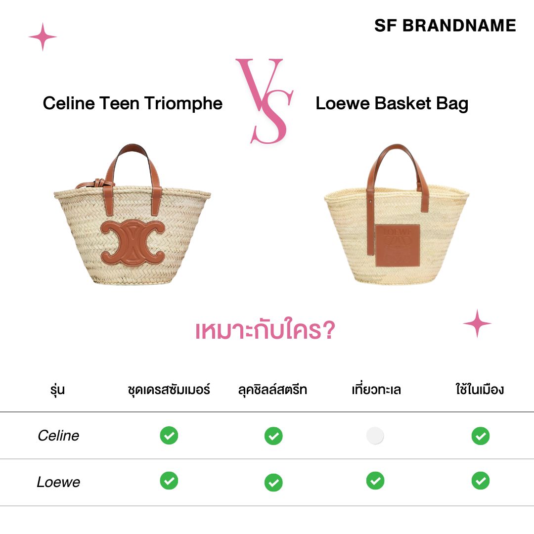 Celine Teen Triomphe Classic VS Loewe Basket Bag