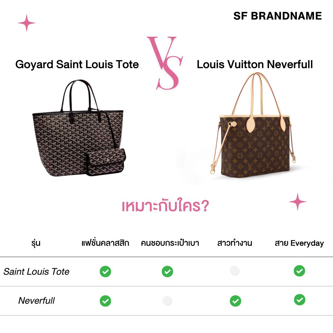 Goyard Saint Louis Tote Bag VS Louis Vuitton Neverfull