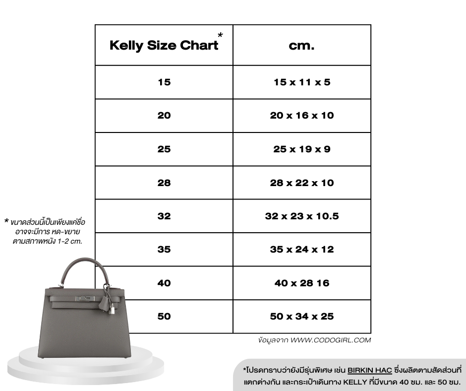 How to ตรวจกระเป๋า Hermes ของแท้ฉบับ 2023-Kelly Size Chart