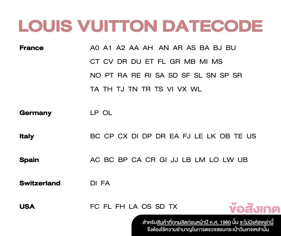 Datecode ของ Louis Vuitton