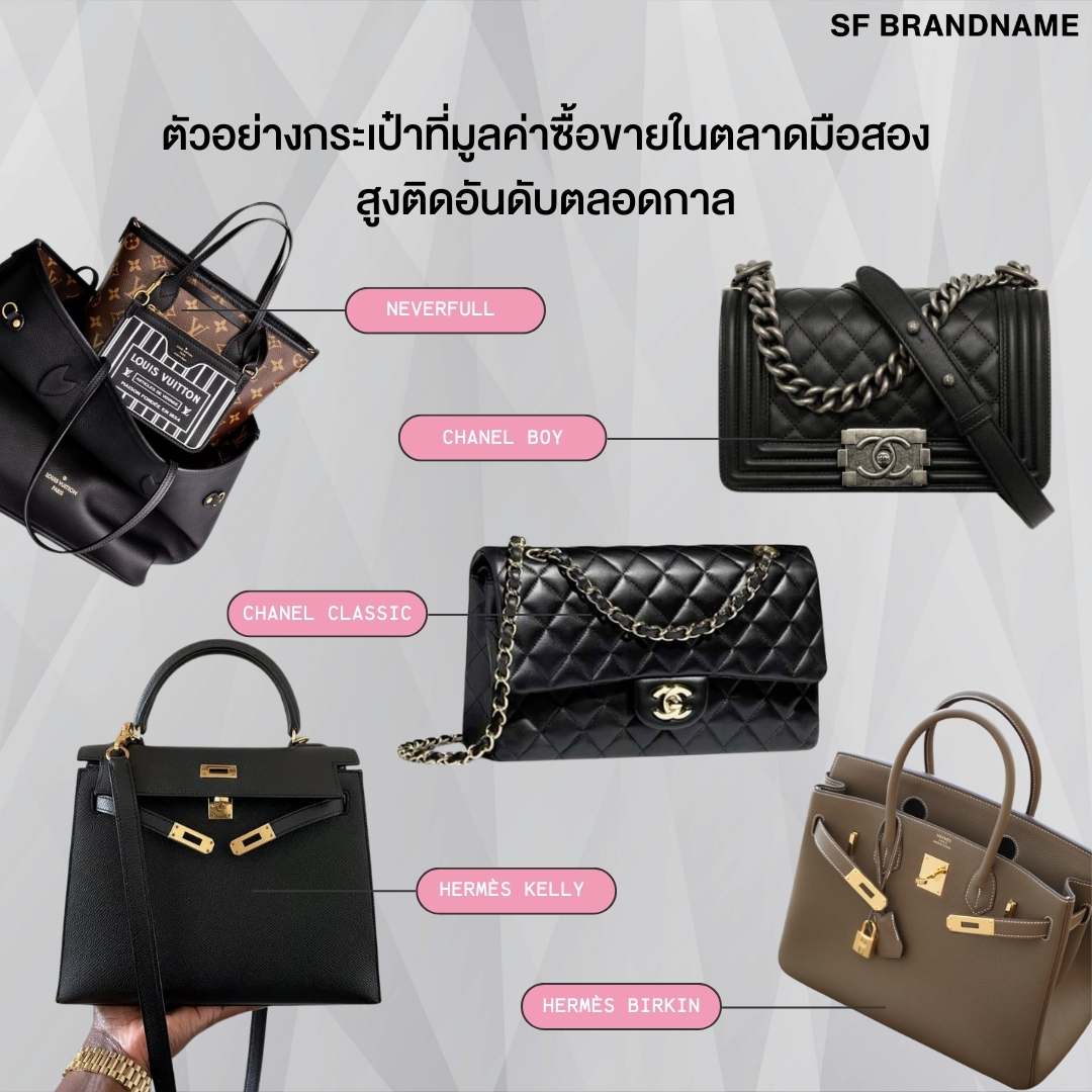 Know What You Have to Sell : ขายอะไร