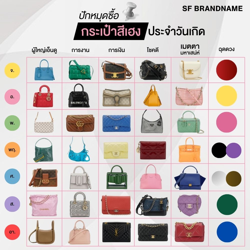 แบรนด์เนมสายมูฯ กระเป๋าสีต่างๆ ประจำวันเกิด By SF Brandname