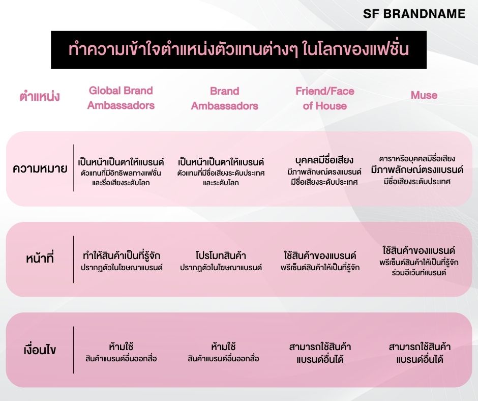 1.ดาราไทยที่เป็น Luxury Brand Ambassadors