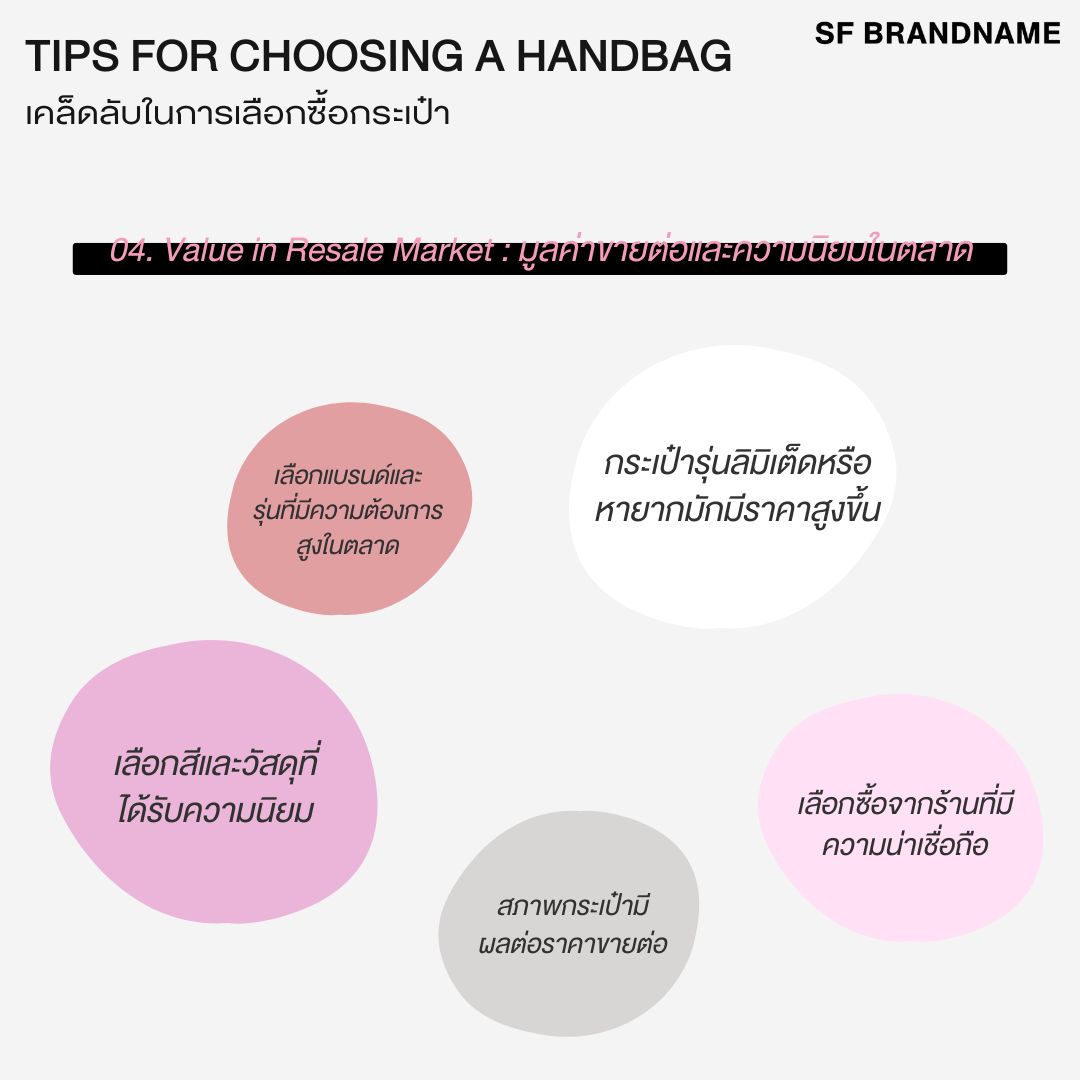 4. Value in Resale Market : มูลค่าขายต่อและความนิยมในตลาด